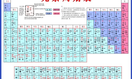 【醋鳖甲与炙鳖甲功效一样吗】炙鳖甲和醋鳖甲有什么区别 - 炙鳖甲与醋鳖甲有什么区别网